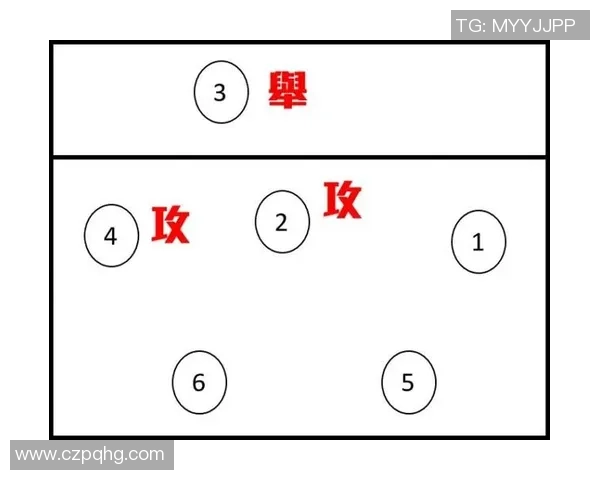 成都排球队中路突破战术解析与应用探讨